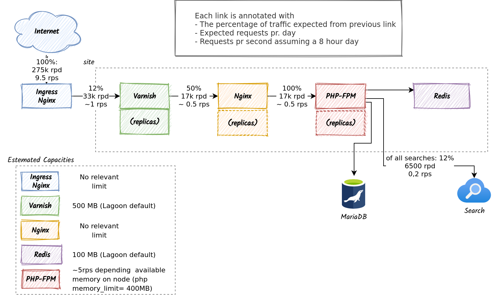 The request path and expected traffic